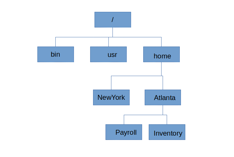 Lesson image