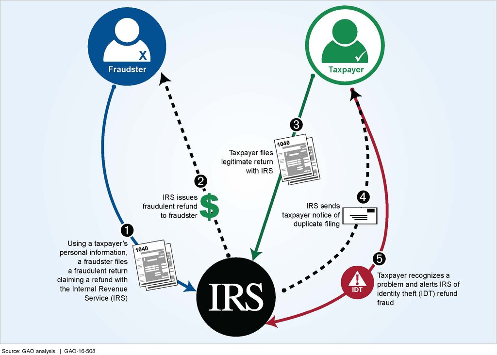 Lesson image