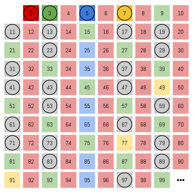 Factors and Multiples - Grade 4 Mathematics Mastery - Grade 4 ...