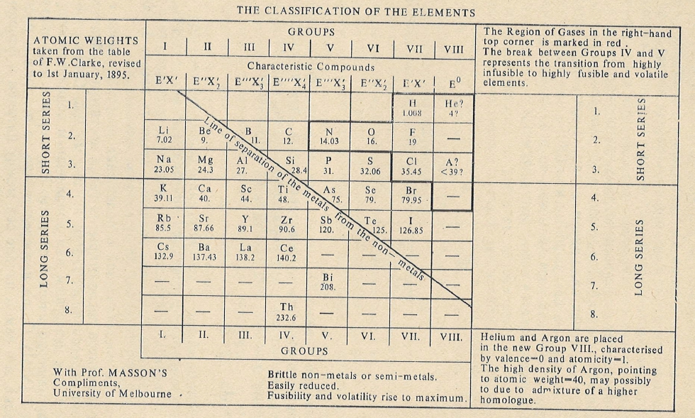 Lesson image