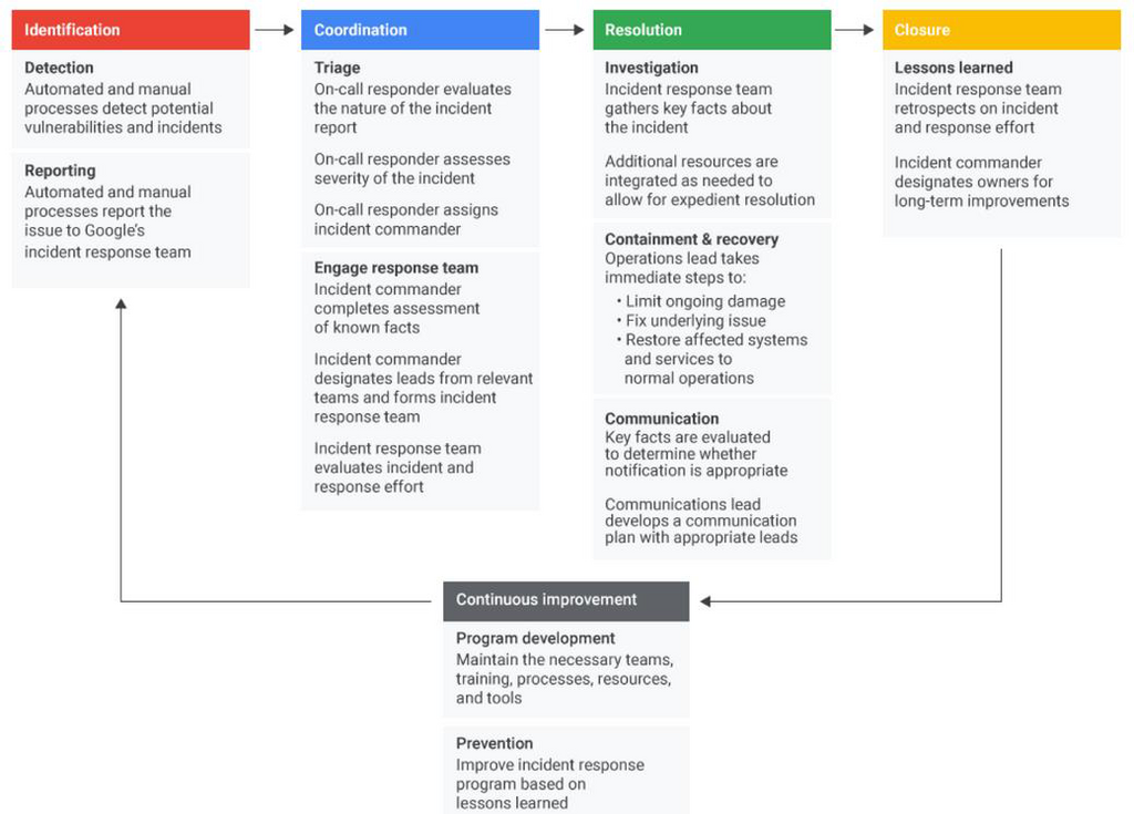 SOC Workflow Integration - Architecting Deception for Proactive Defense ...
