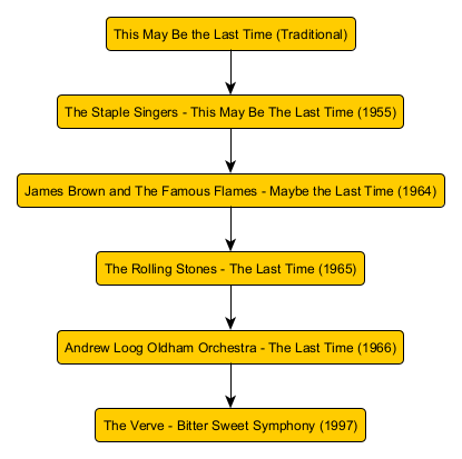 Lesson image