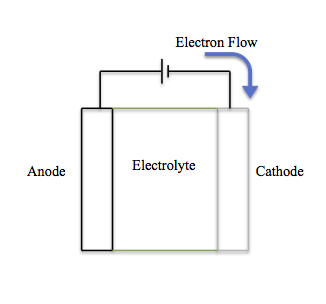 Lesson image