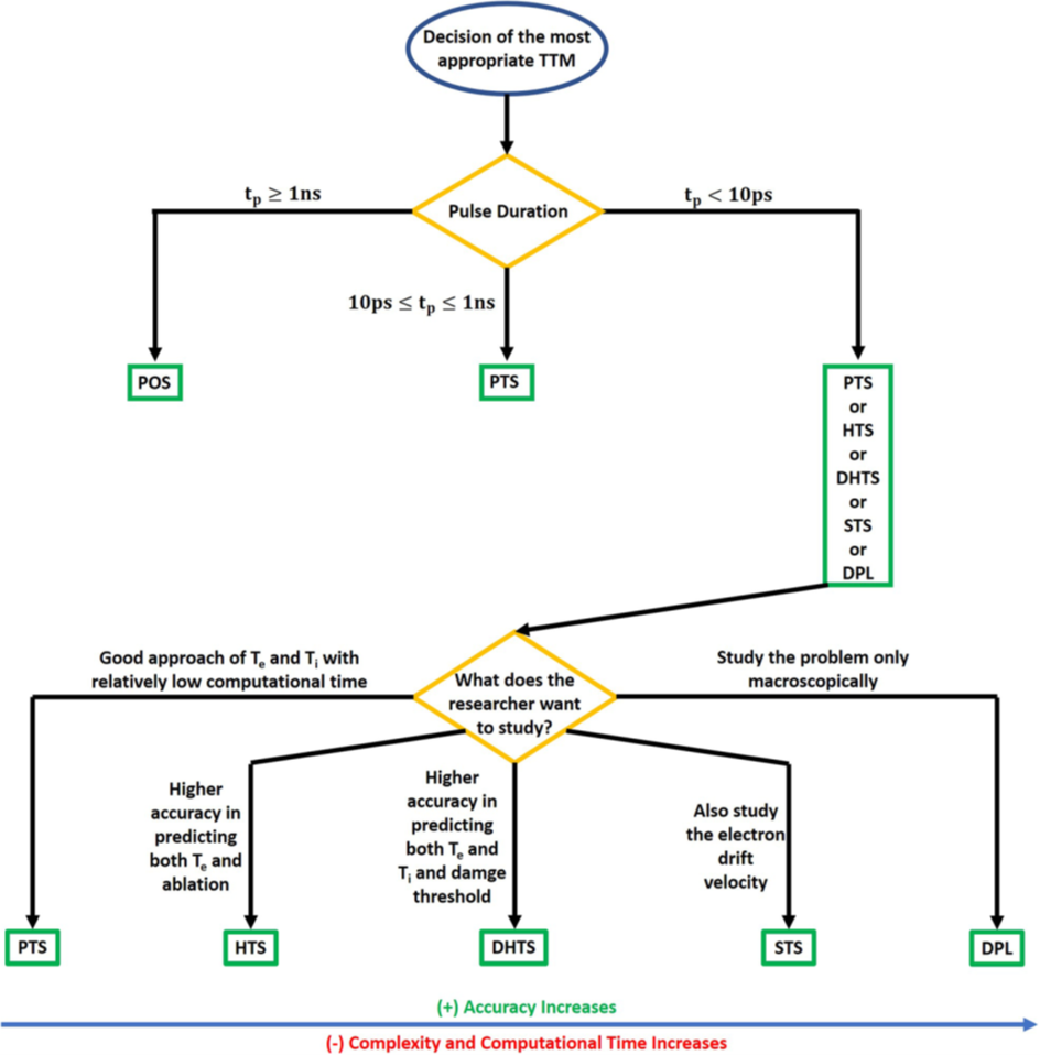 Lesson image