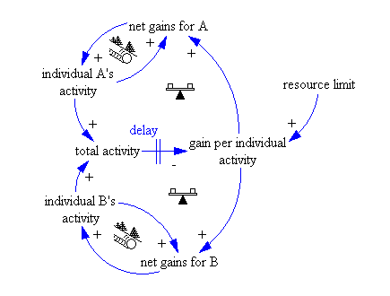 Lesson image