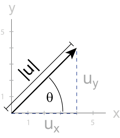 Lesson image