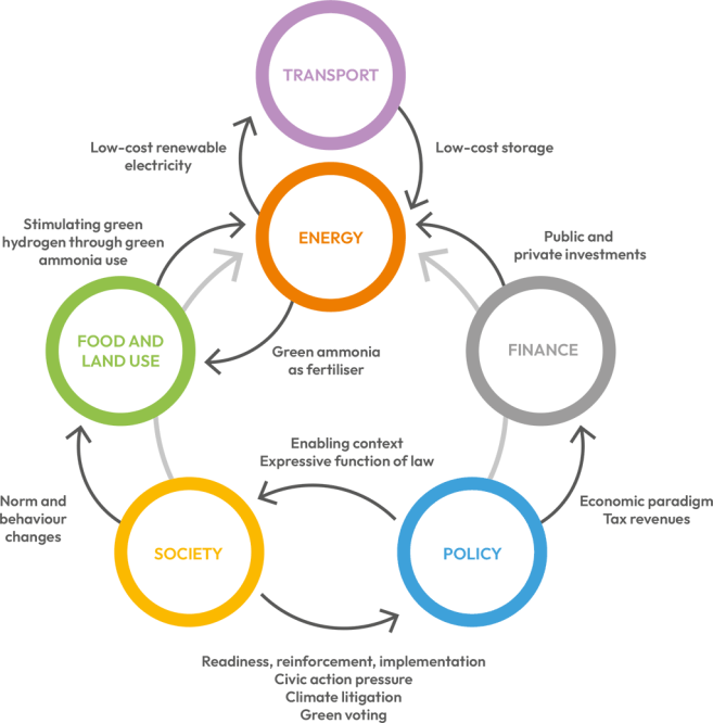 Lesson image