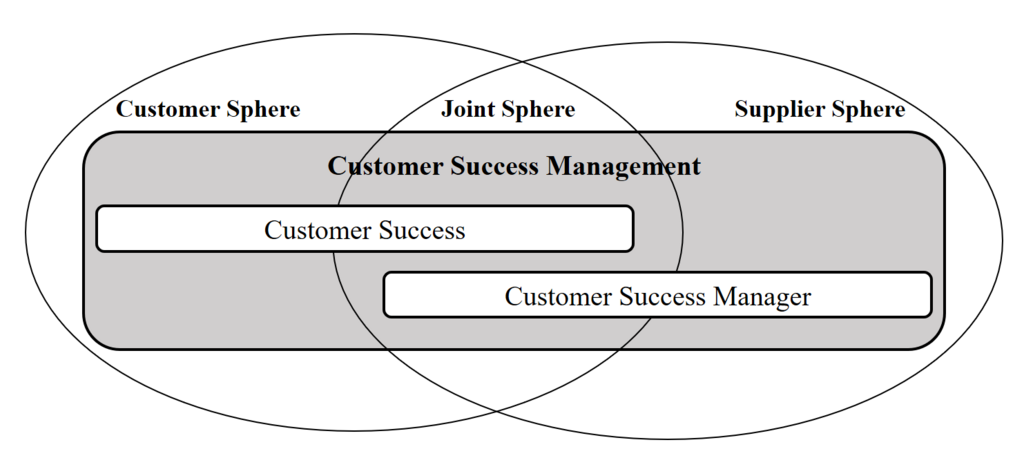 Lesson image