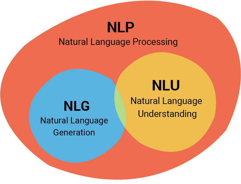 Lesson image