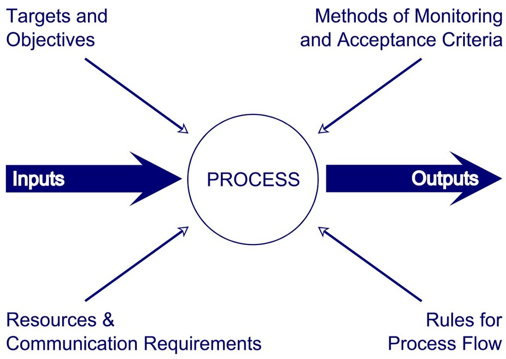 Lesson image