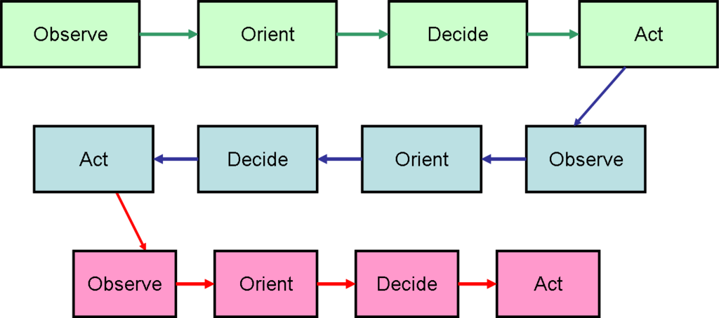 Lesson image