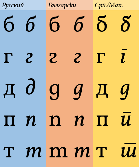 Lesson image