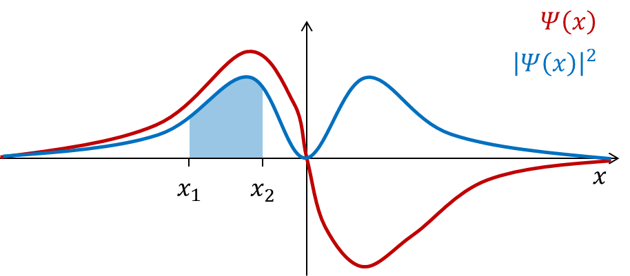 Lesson image