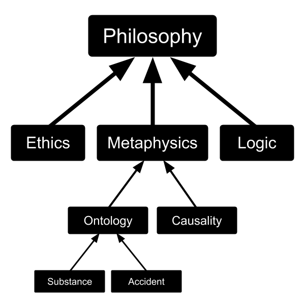 Lesson image