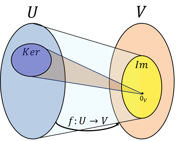 Lesson image