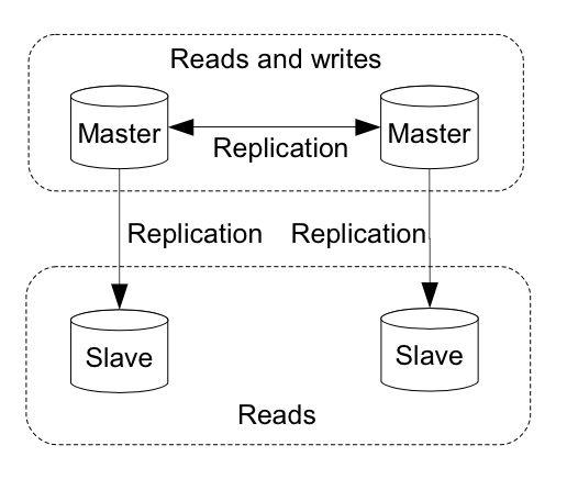 Lesson image