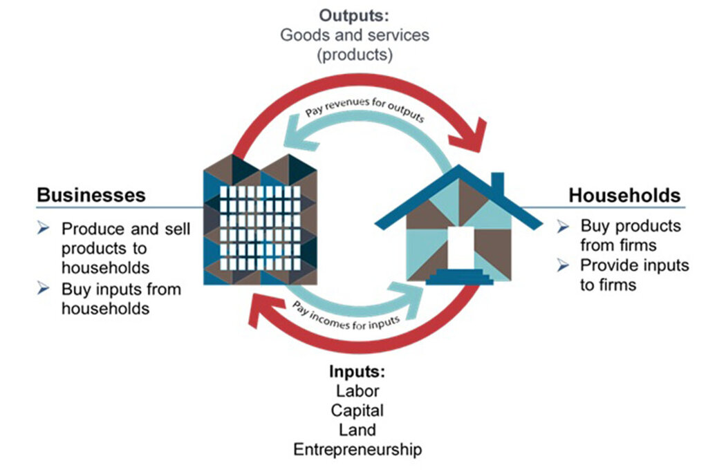 Lesson image