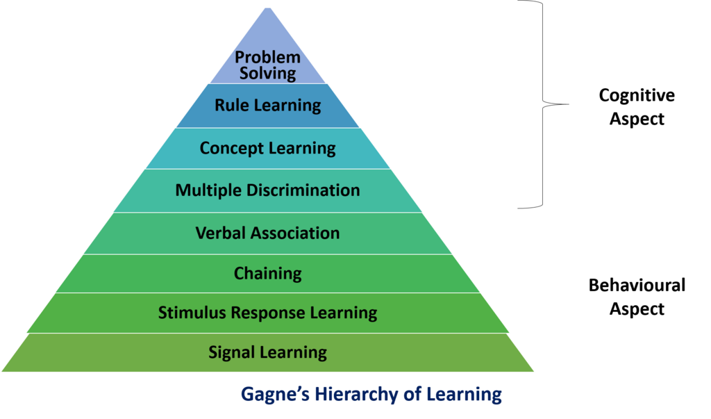 Lesson image