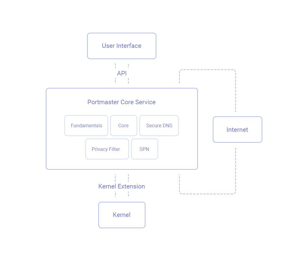 Lesson image