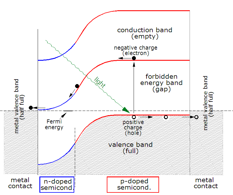 Lesson image