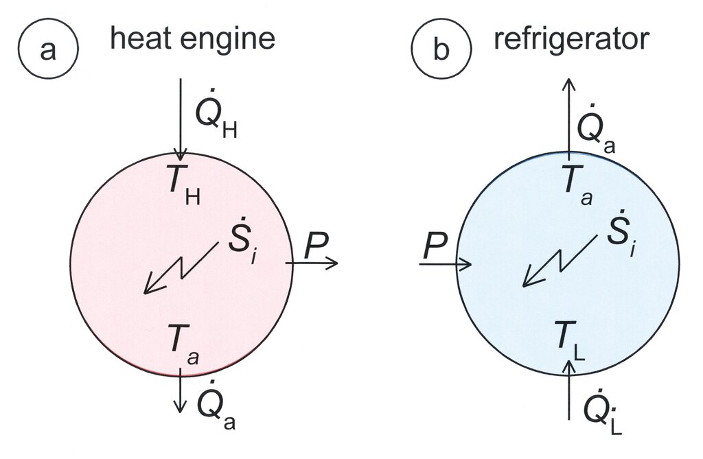 Lesson image