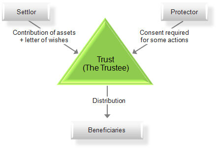 Lesson image