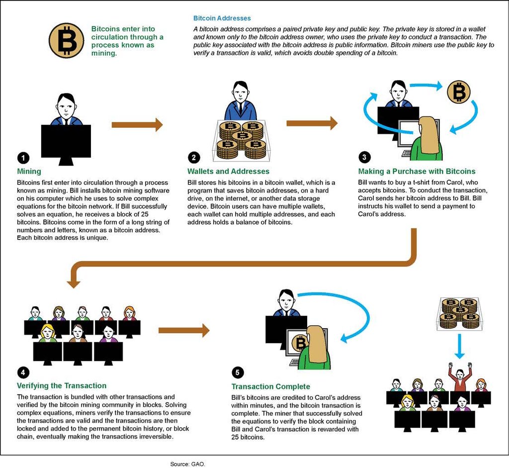 Lesson image