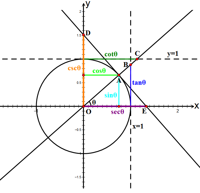Lesson image