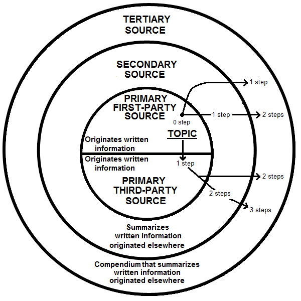 Lesson image