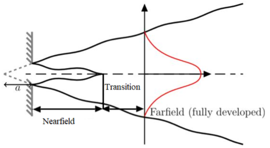 Lesson image