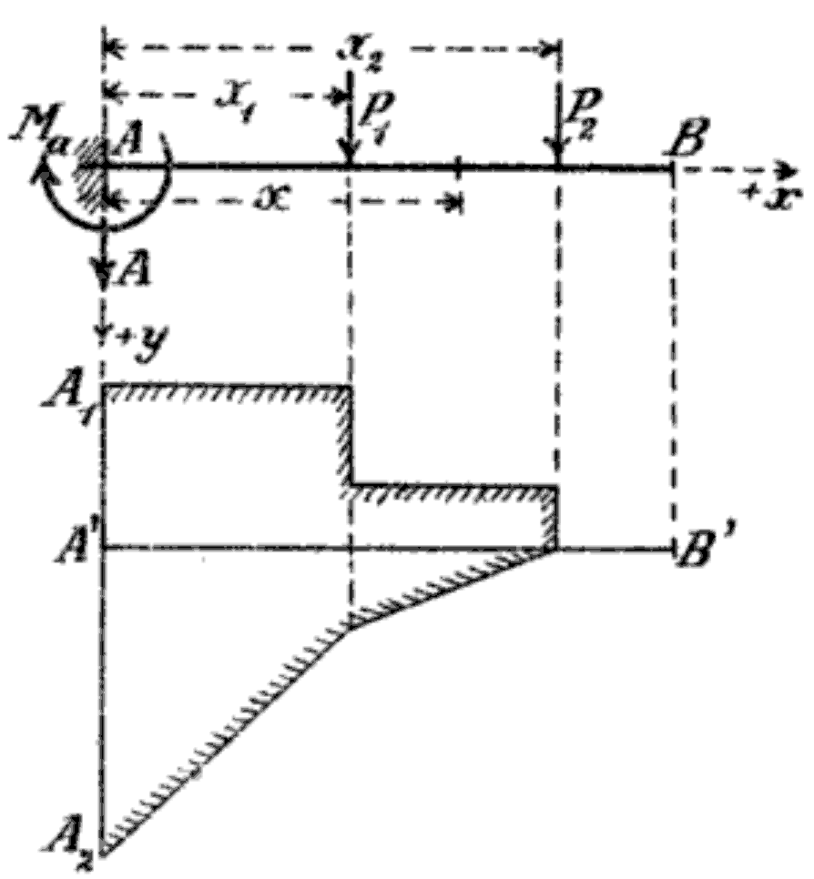 Lesson image
