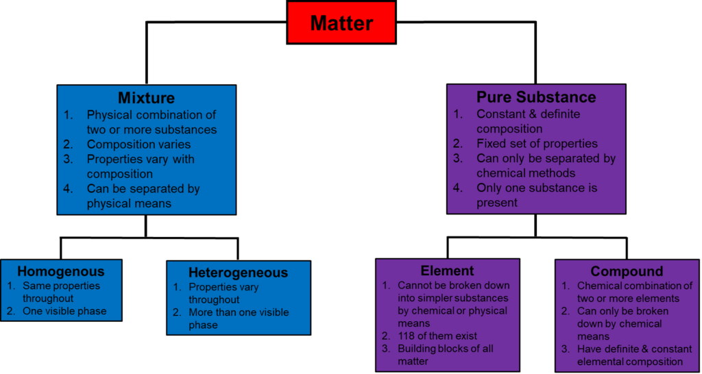 Lesson image