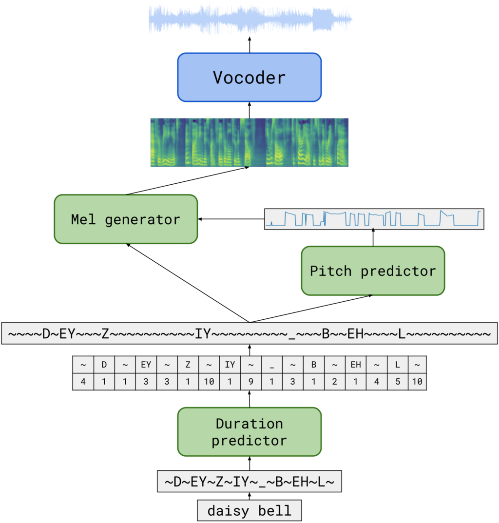 Lesson image