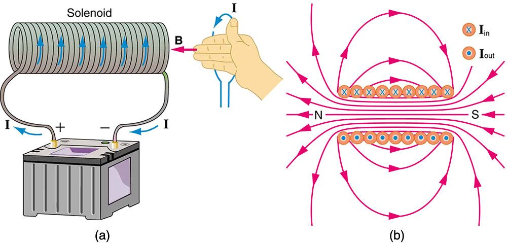 Lesson image