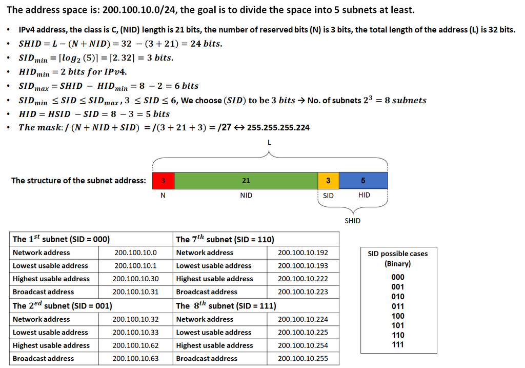 Lesson image