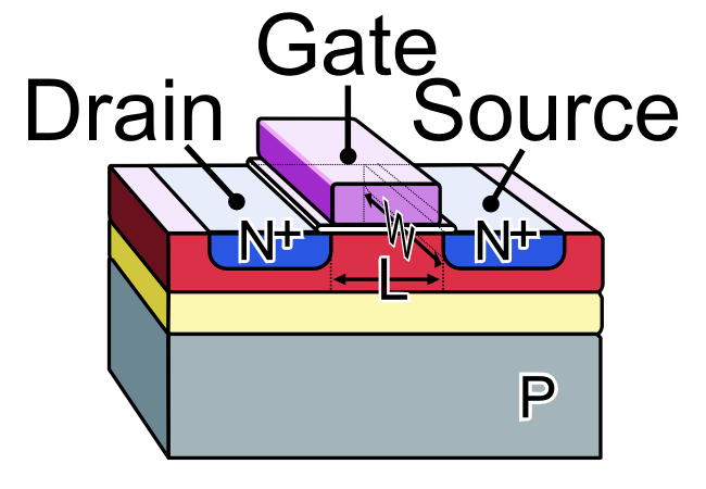 Lesson image