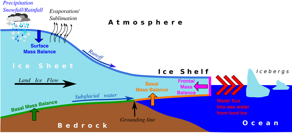 Lesson image