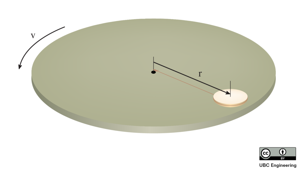 Lesson image
