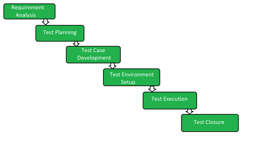 Lesson image