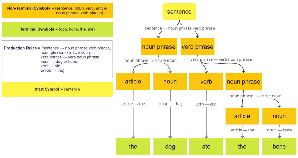 Lesson image