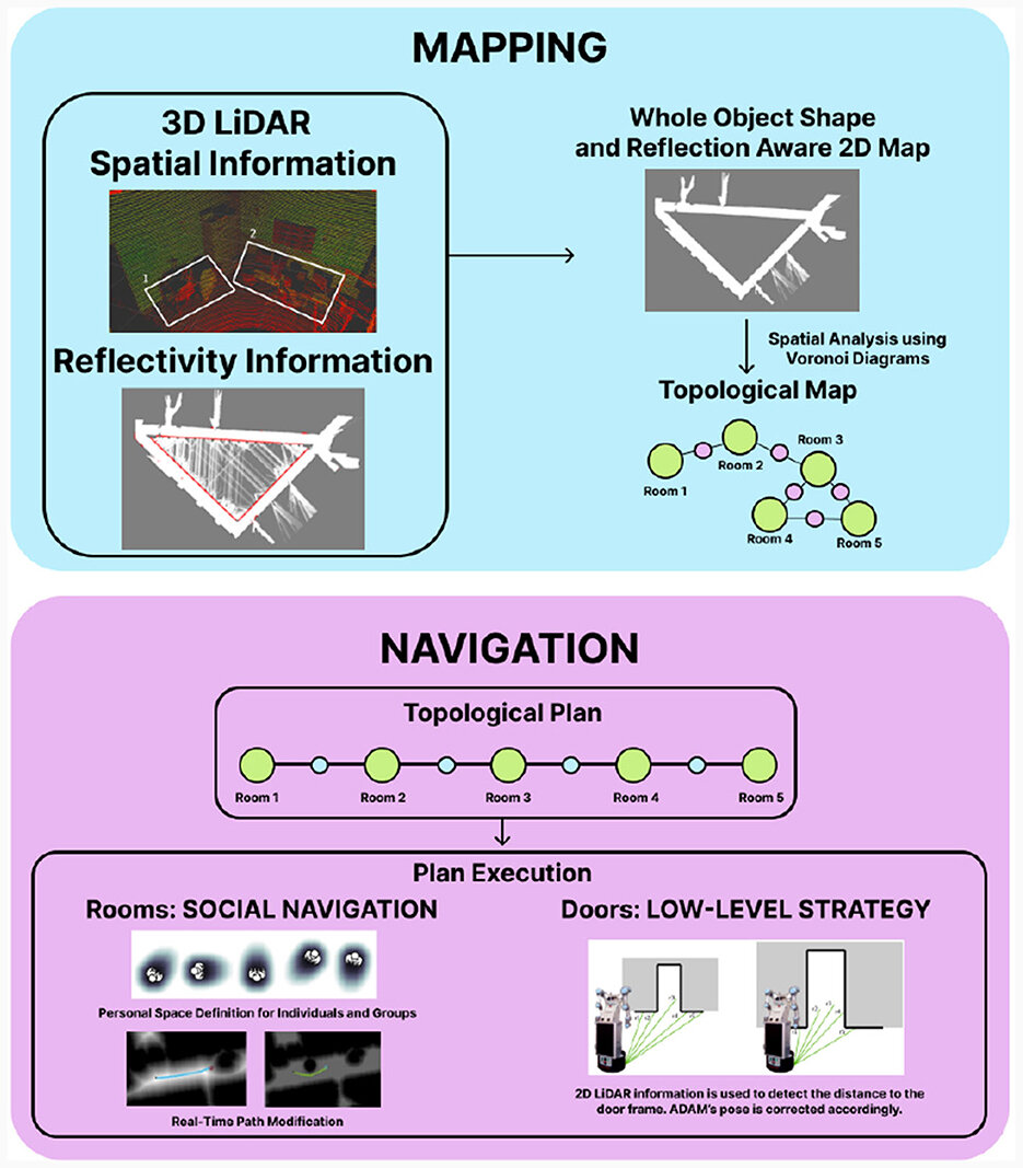 Lesson image