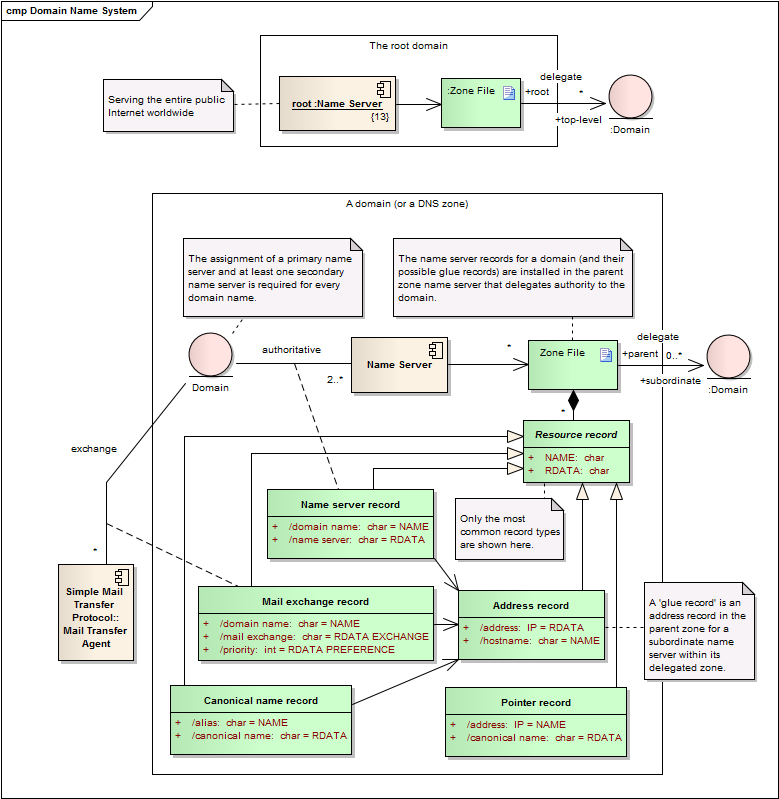 Lesson image