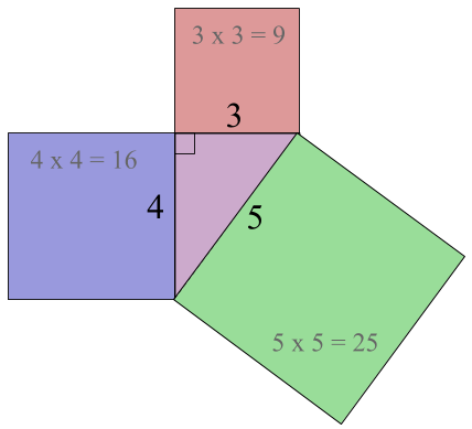 Geometric Proofs and Derivations - Mastering the Pythagorean Theorem ...