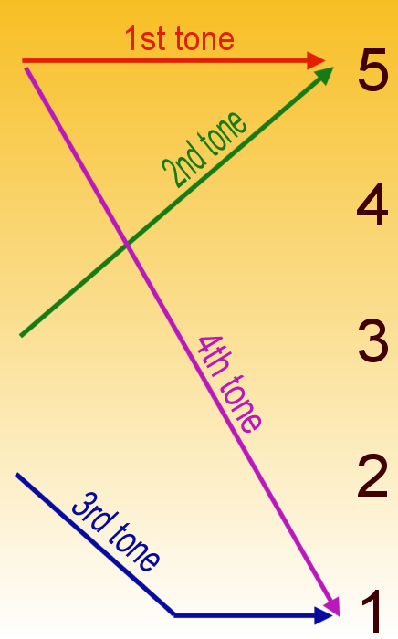 Lesson image