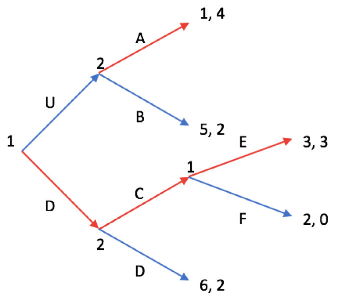 Lesson image