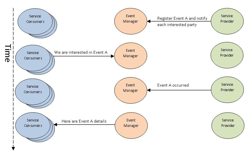 Lesson image