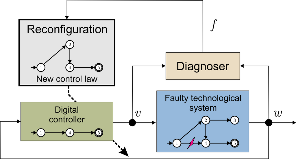 Lesson image