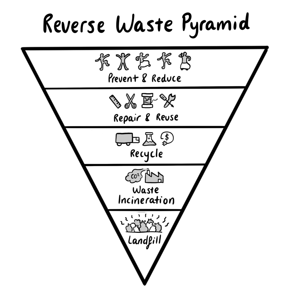 Lesson image