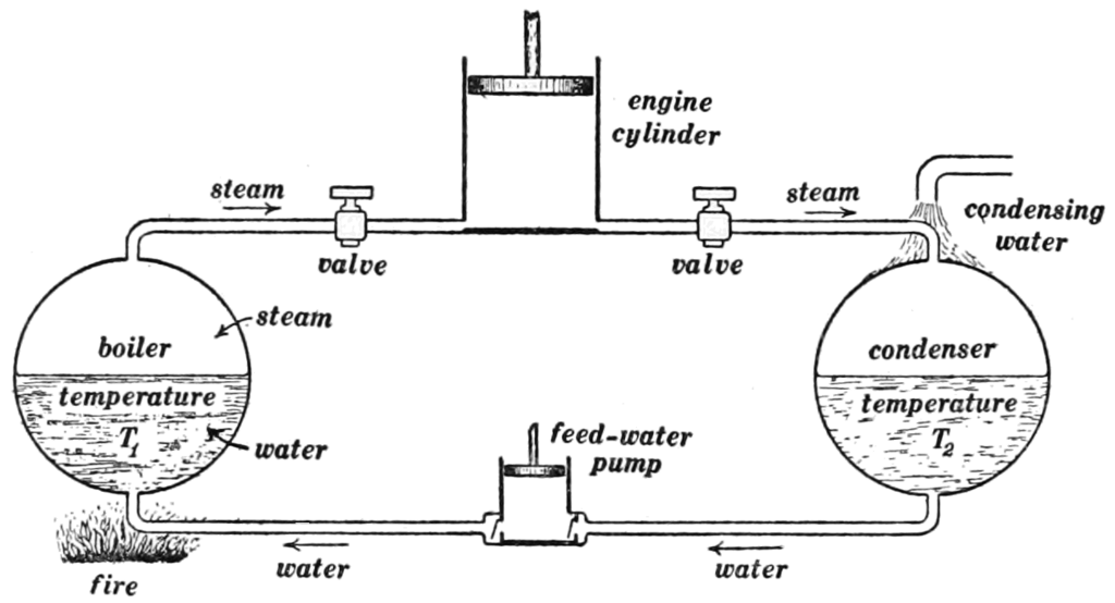 Lesson image
