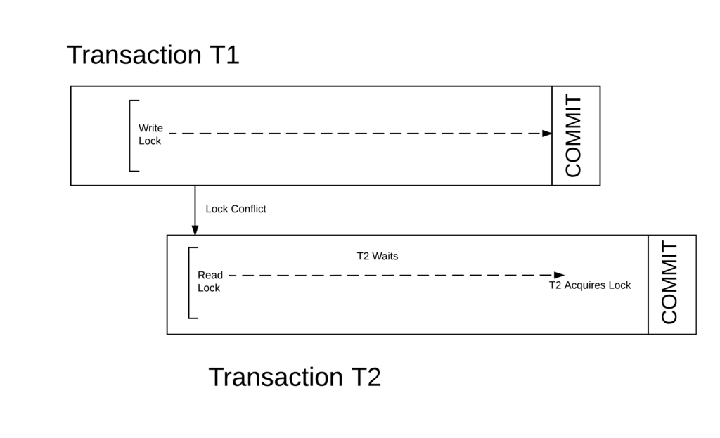 Lesson image